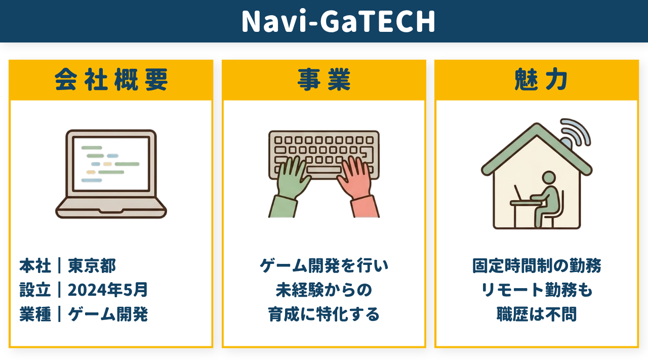 Navi-GaTECHの会社概要・事業・魅力をまとめた図解