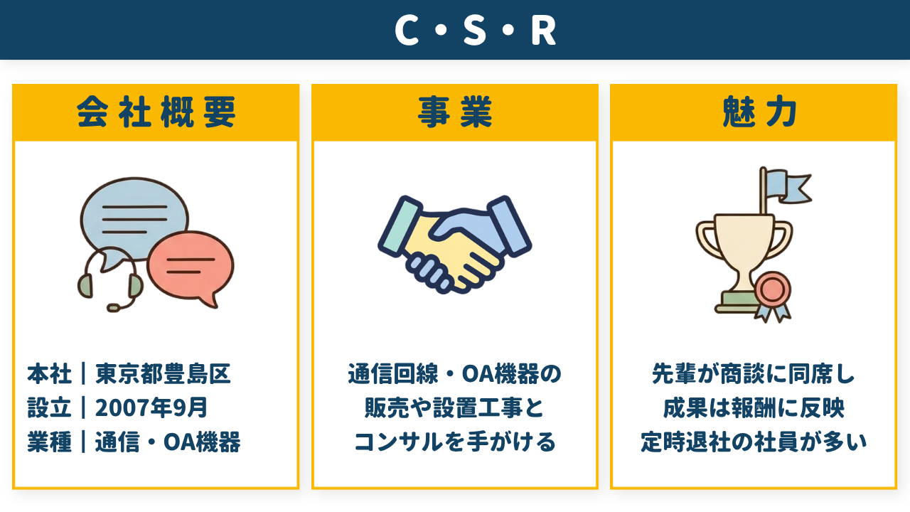 C・S・Rの会社概要・事業・魅力をまとめた図解