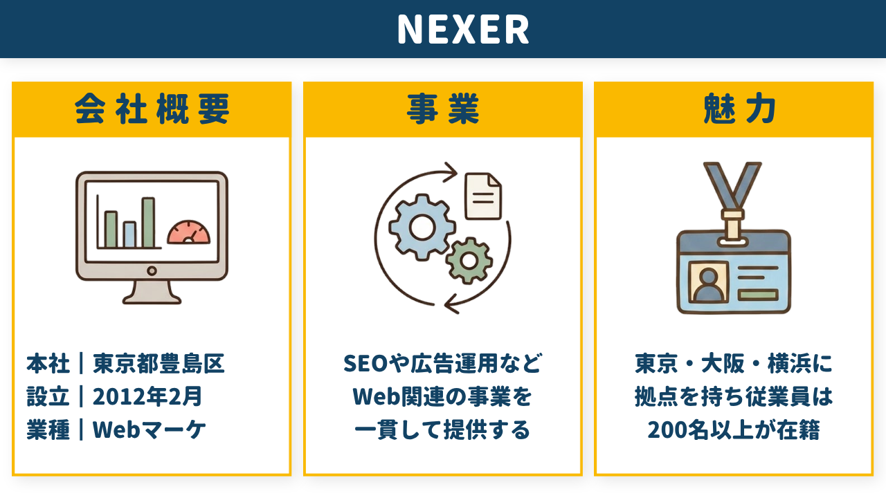 NEXERの会社概要・事業・魅力をまとめた図解