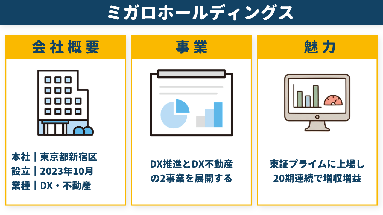 ミガロホールディングスの会社概要・事業・魅力をまとめた図解