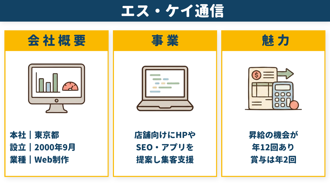 エス・ケイ通信の会社概要・事業・魅力をまとめた図解