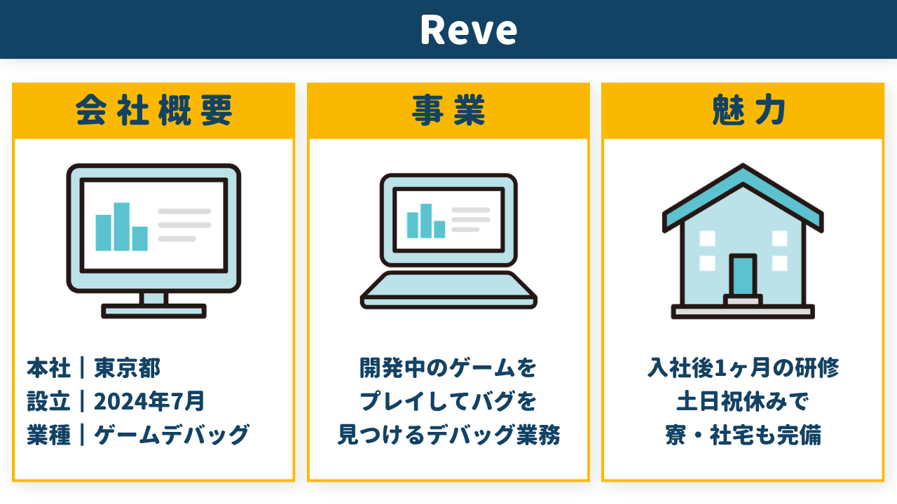 株式会社Reveの会社概要・事業・魅力をまとめた図解