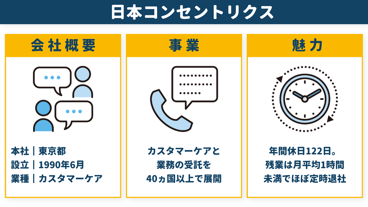 日本コンセントリクス株式会社の会社概要・事業・魅力をまとめた図解