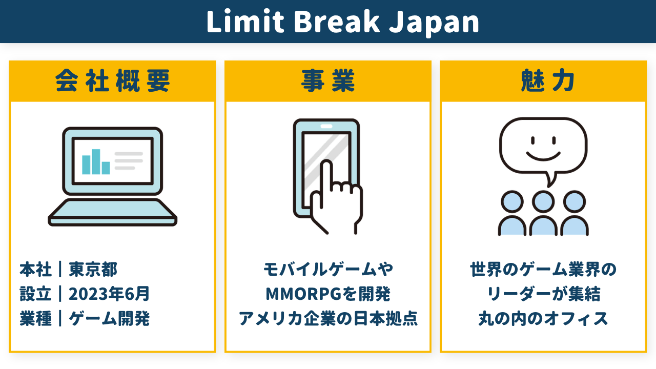 Limit Break Japan合同会社の会社概要・事業・魅力をまとめた図解