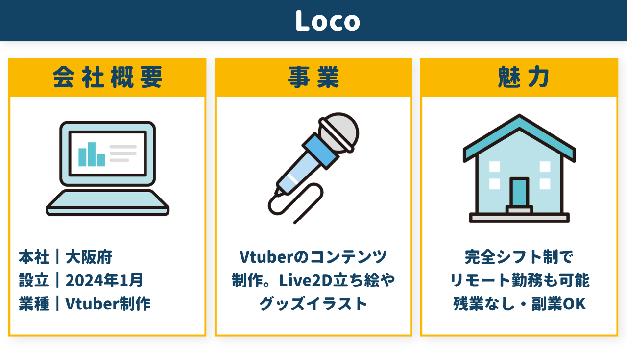株式会社Locoの会社概要・事業・魅力をまとめた図解