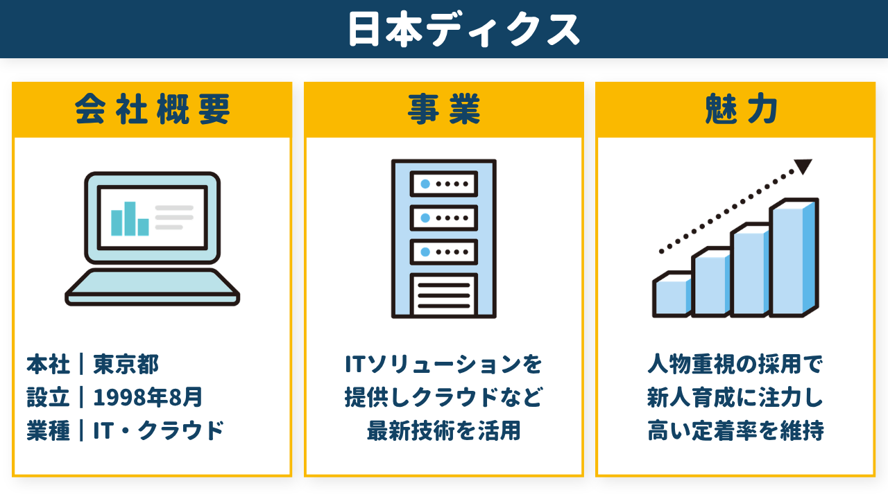 日本ディクス株式会社の会社概要・事業・魅力をまとめた図解