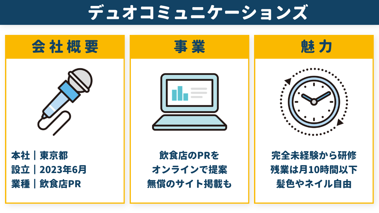 株式会社デュオコミュニケーションズの会社概要・事業・魅力をまとめた図解