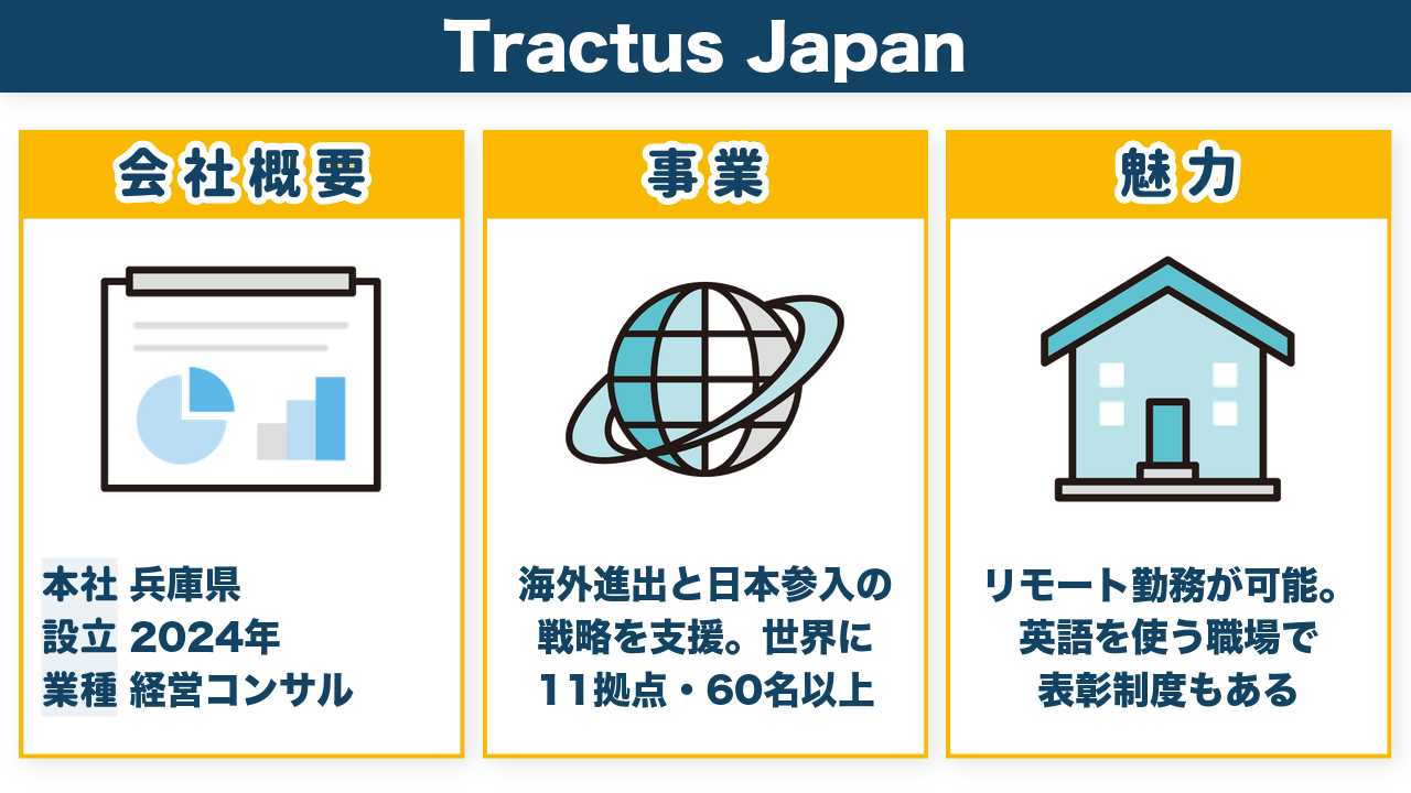 Tractus Japan株式会社の会社概要・事業・魅力をまとめた図解