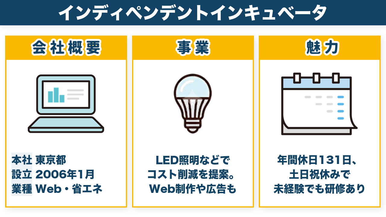 株式会社インディペンデントインキュベータの会社概要・事業・魅力をまとめた図解