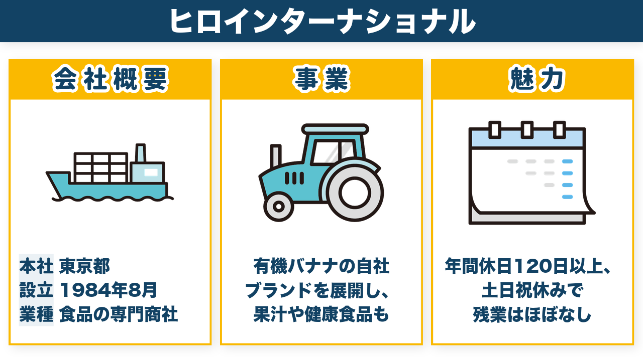 株式会社ヒロインターナショナルの会社概要・事業・魅力をまとめた図解