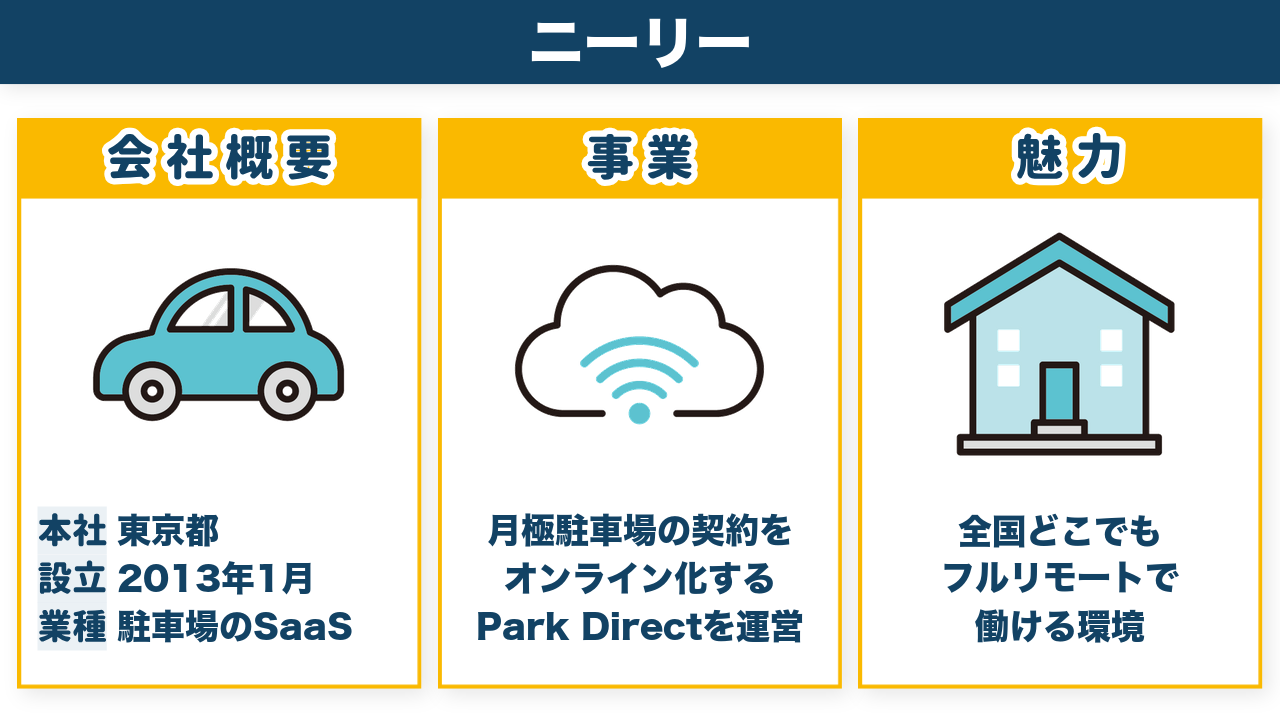 株式会社ニーリーの会社概要・事業・魅力をまとめた図解