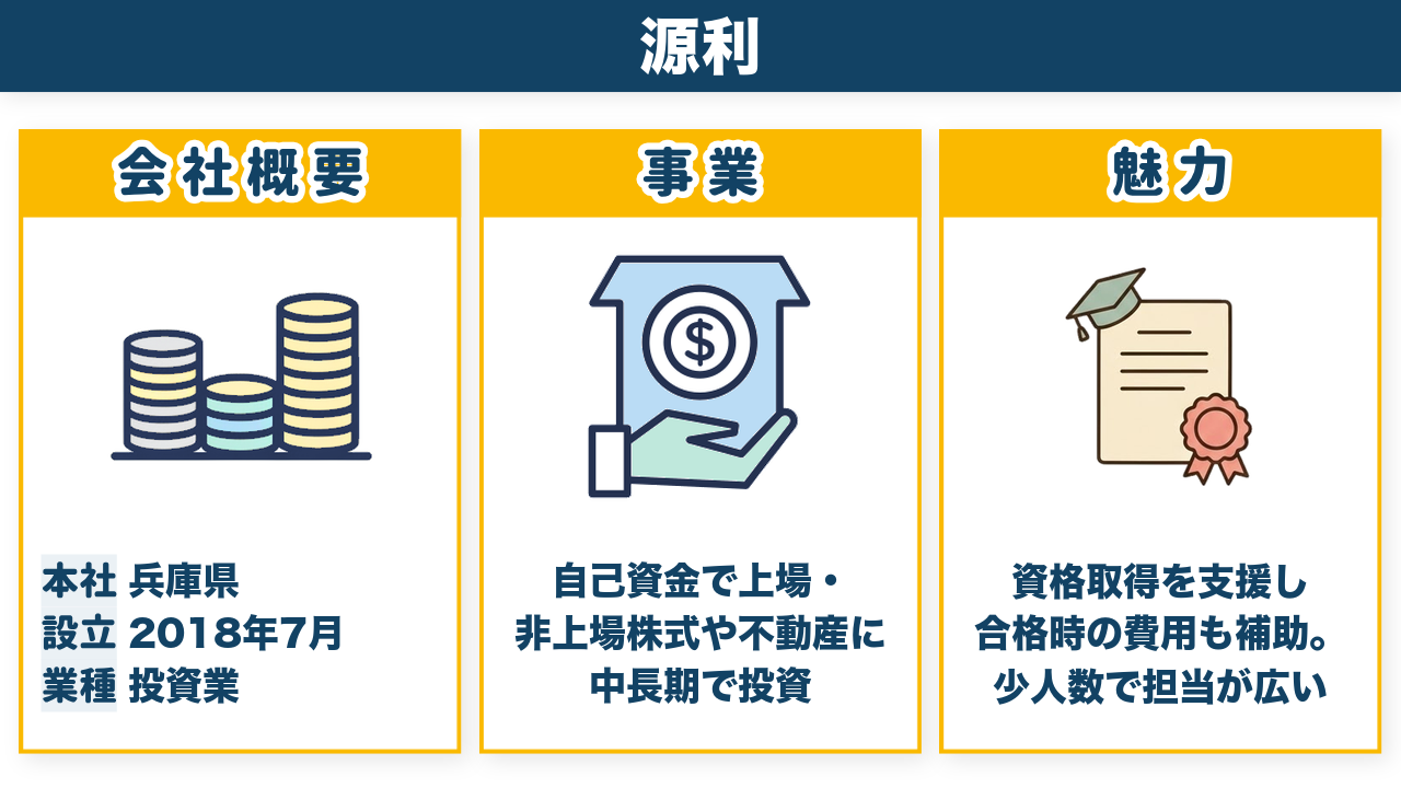 源利株式会社の会社概要(兵庫県・2018年7月設立・投資業)と事業・魅力をまとめた図解