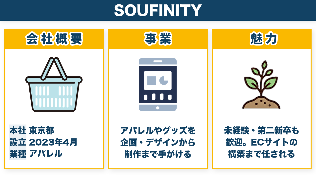 株式会社ＳＯＵＦＩＮＩＴＹの会社概要（東京都・2023年4月設立・アパレル）と事業・魅力をまとめた図解