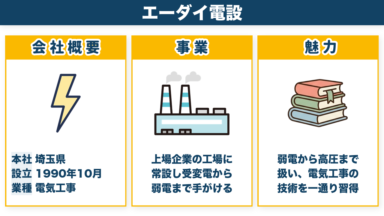 エーダイ電設株式会社の会社概要（埼玉県・1990年10月設立・電気工事）と事業・魅力をまとめた図解