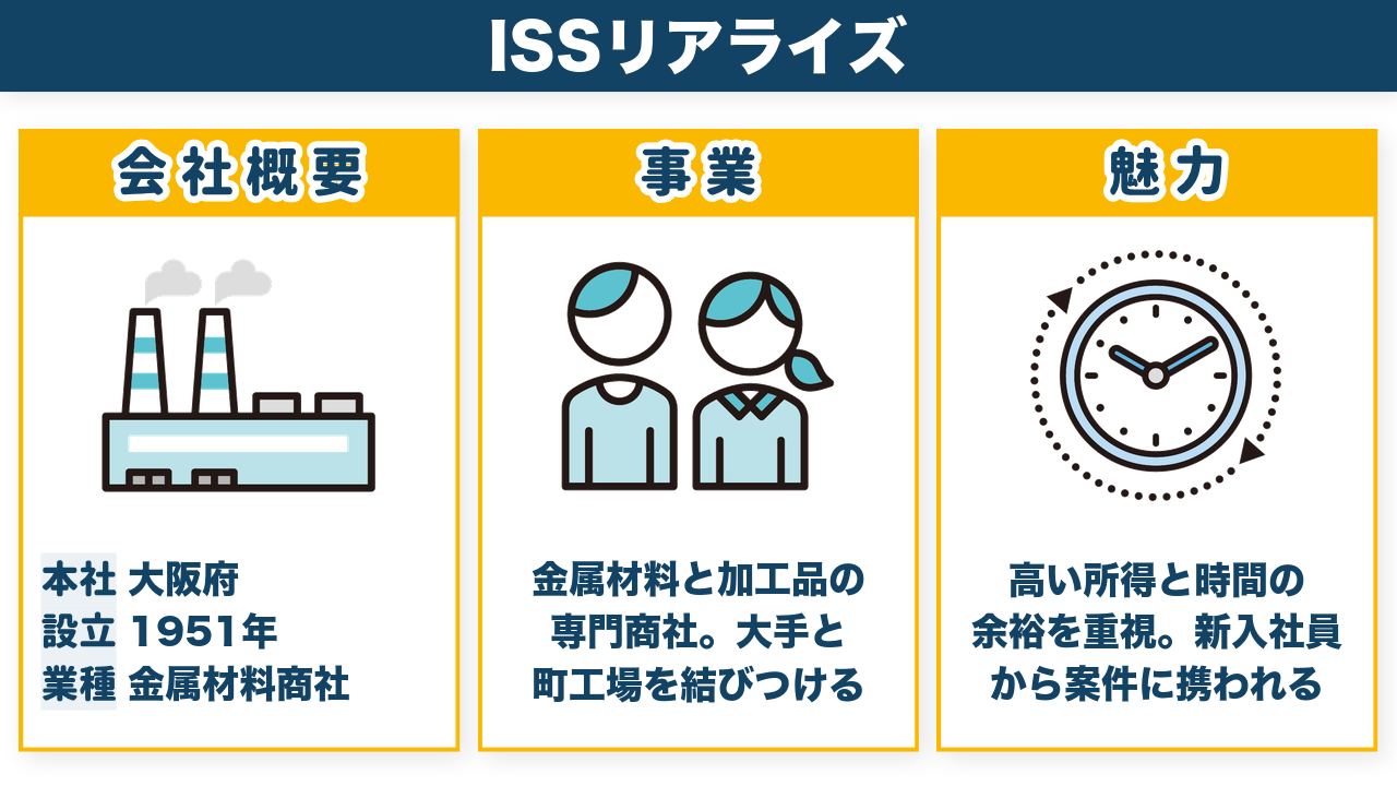 ISSリアライズの会社概要・事業内容・魅力
