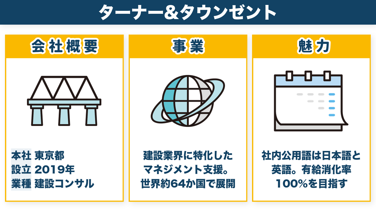ターナータウンゼントの会社概要・事業内容・魅力