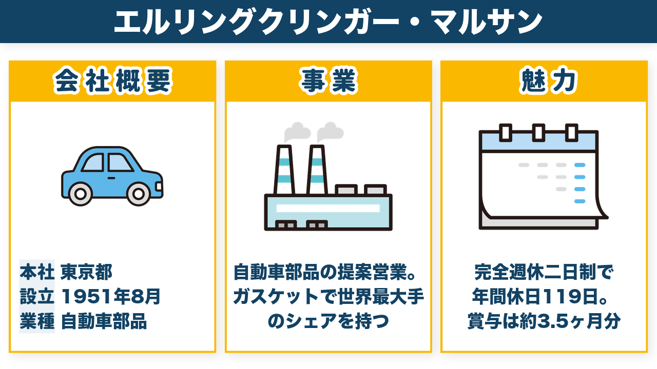 エルリングクリンガーマルサンの会社概要・事業内容・魅力