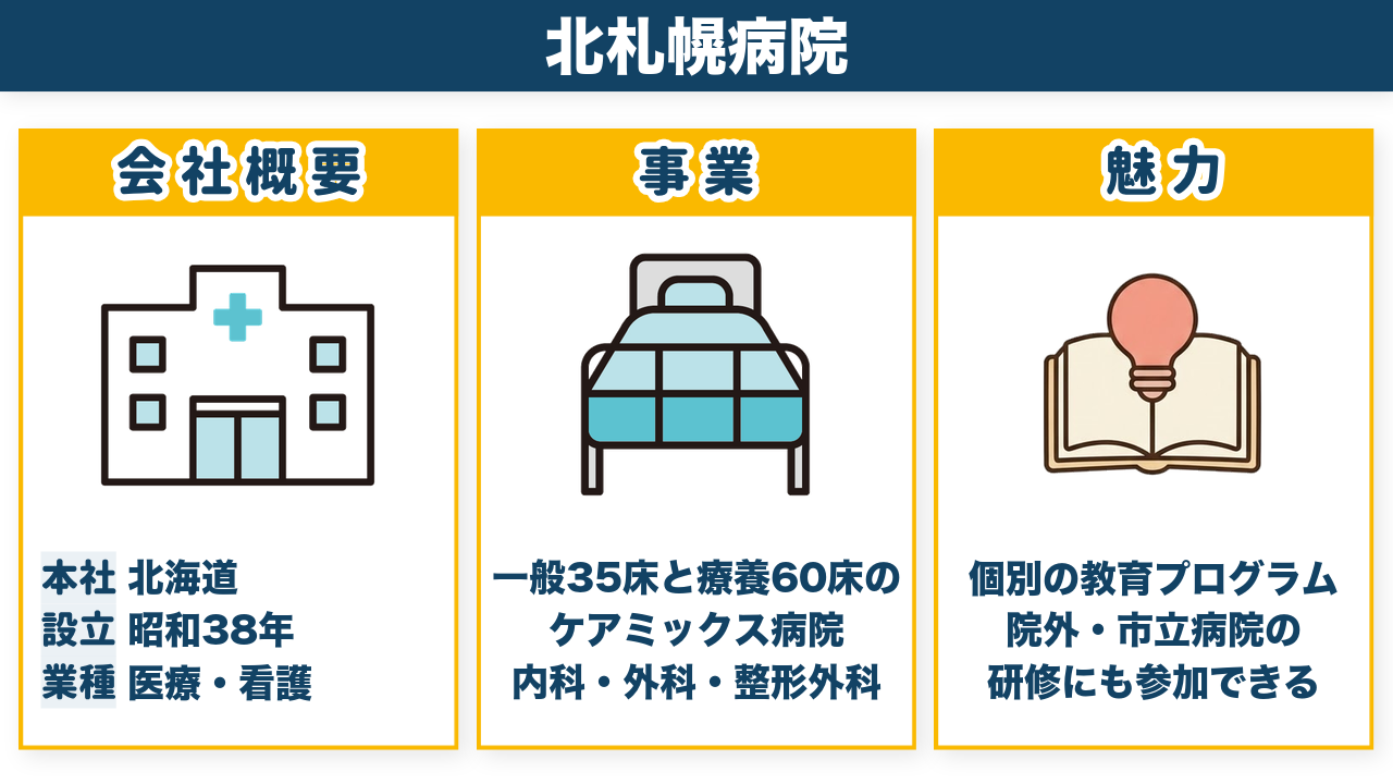 北札幌病院の会社概要・事業・魅力