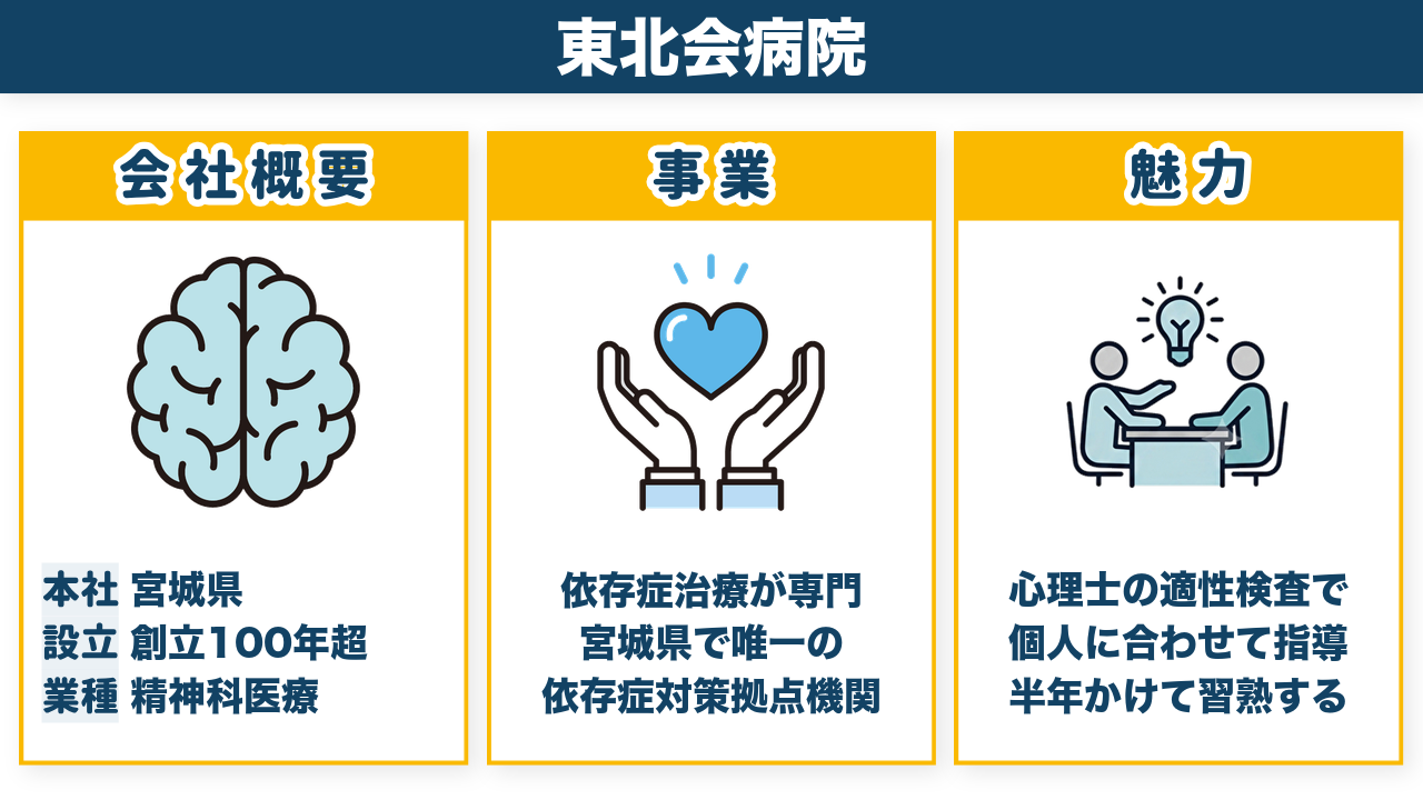 東北会病院の会社概要・事業・魅力