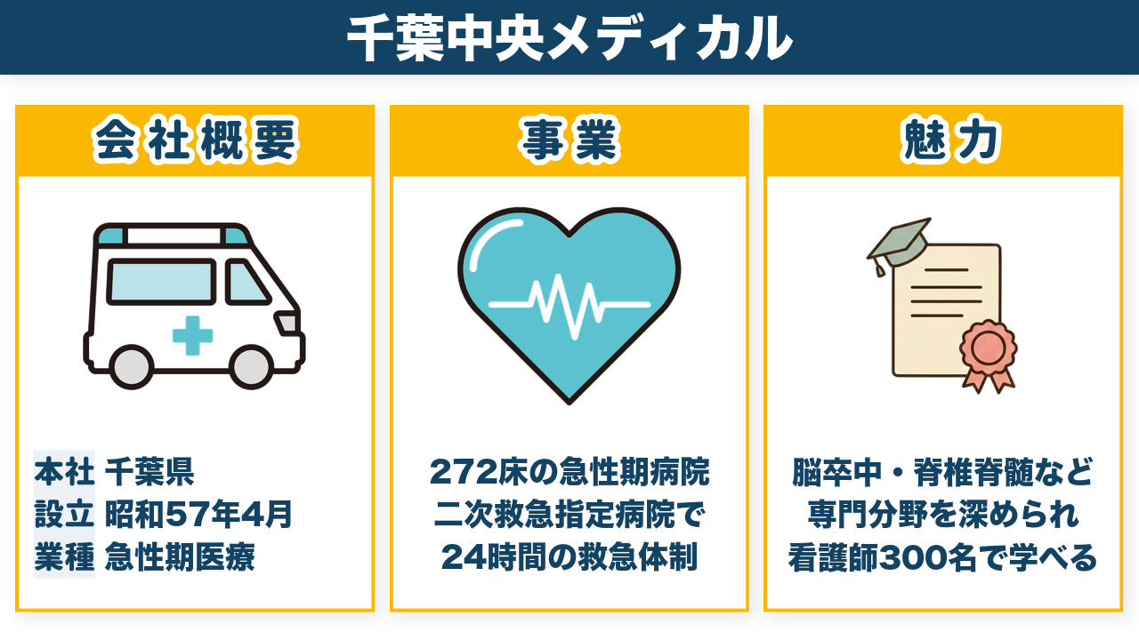 千葉中央メディカルセンターの会社概要・事業・魅力