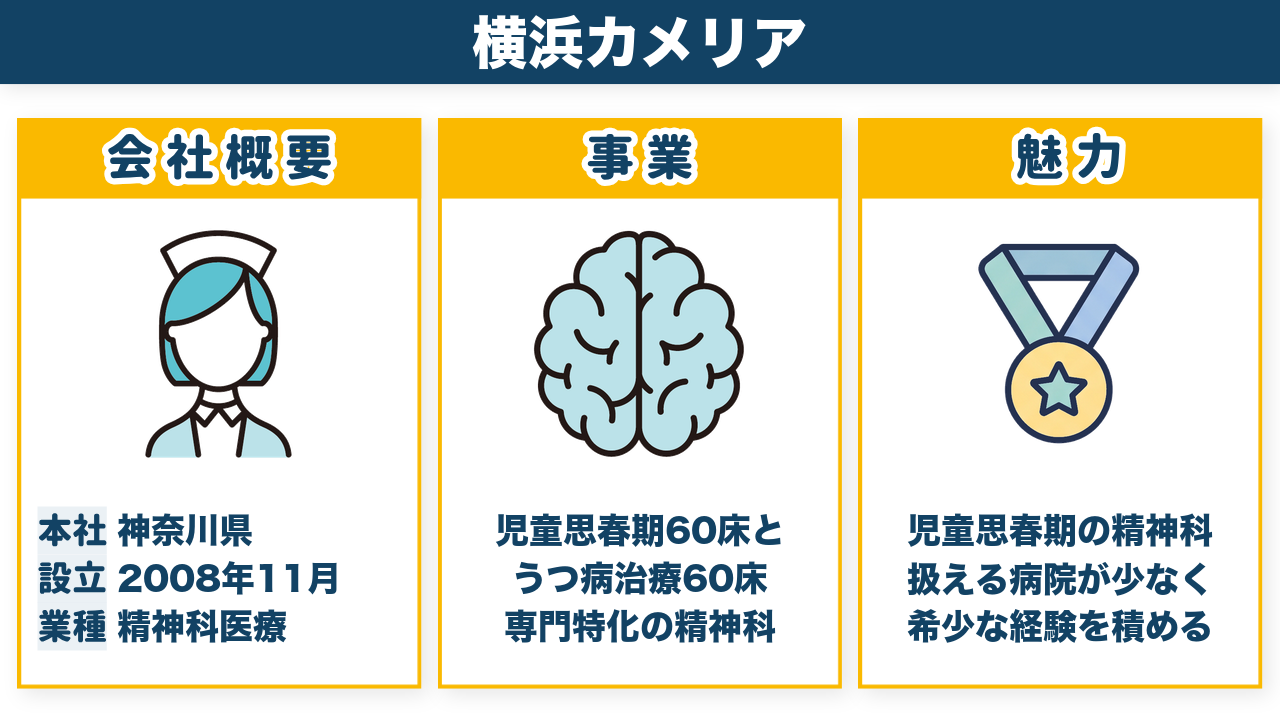 横浜カメリアホスピタルの会社概要・事業・魅力