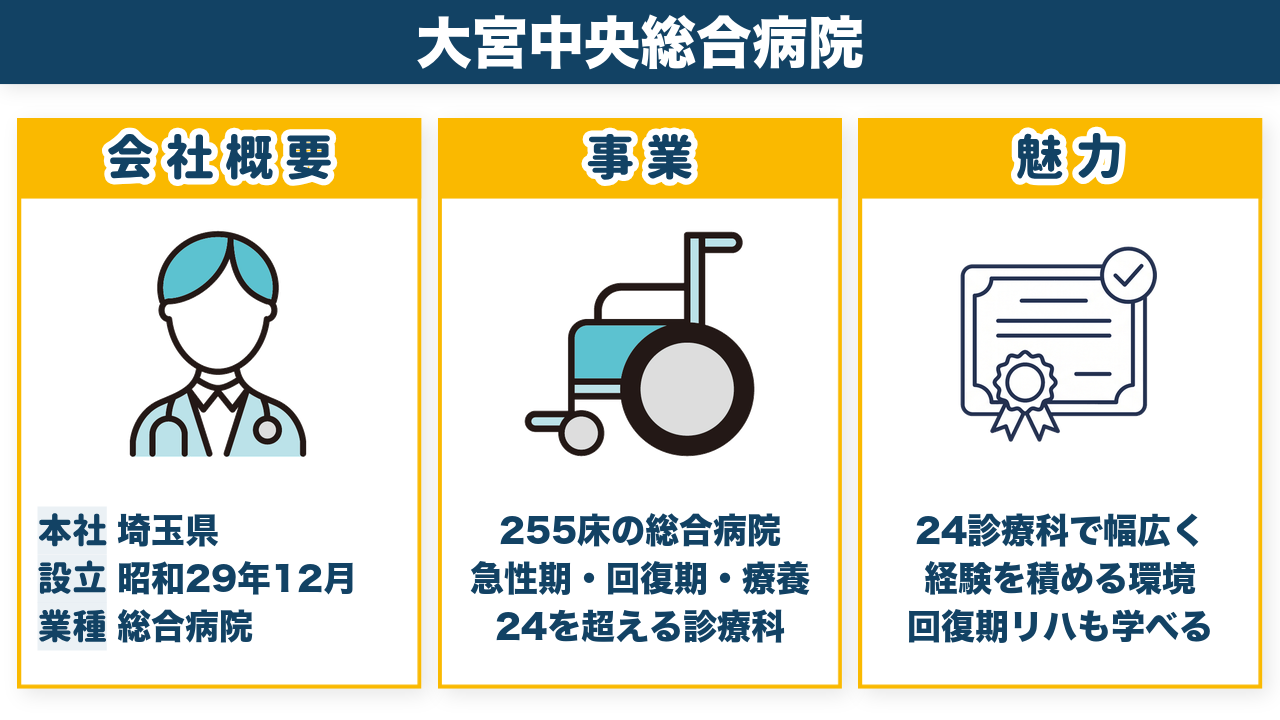 大宮中央総合病院の会社概要・事業・魅力